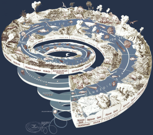 geological_time_spiral-pd